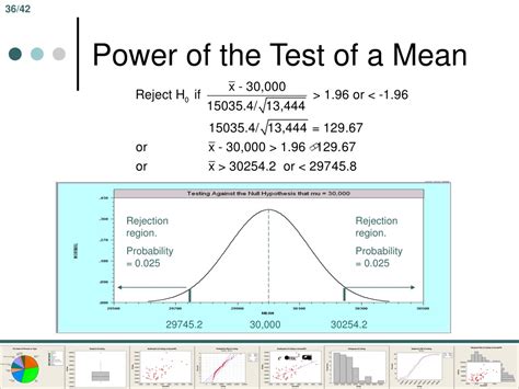 power of a test